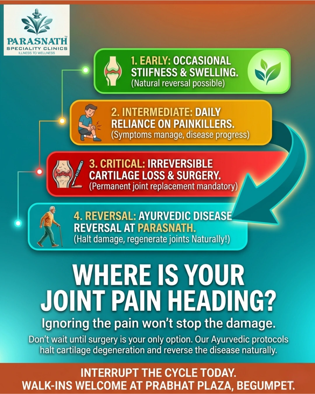 Parasnath Speciality Clinics creative - Cost of Waiting
